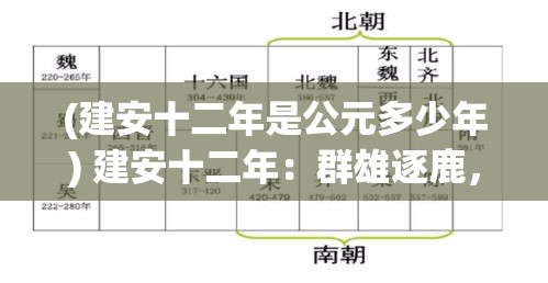 (建安十二年是公元多少年) 建安十二年：群雄逐鹿，曹操稳固集权，三国志雄霸天下之秋